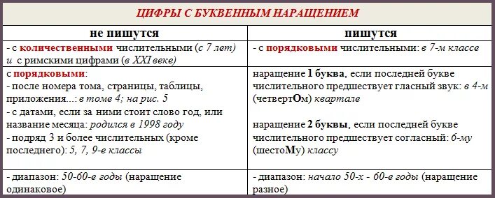 6 лет или год как правильно