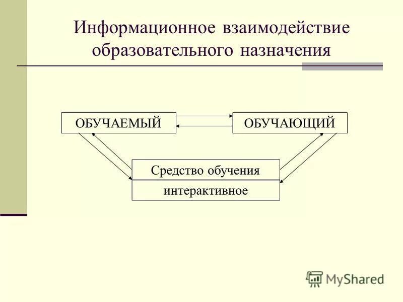 Информационное взаимодействие в образовании