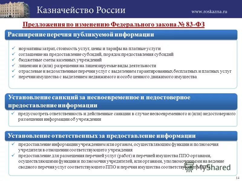 Порядок предоставления субсидии бюджетным учреждениям. Расширение перечня услуг. порядок определения цен для казенного учреждения. платные услуги федеральных казенных учреждений. ведомственный портал федерального казначейства.
