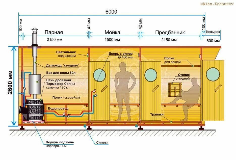 Саун инструкция