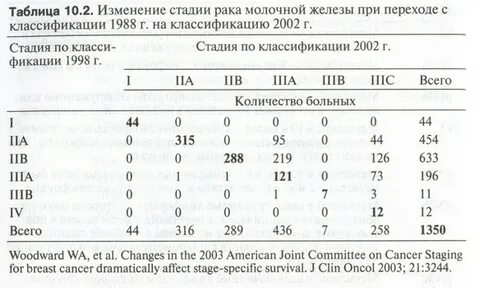 Рак 2а стадии молочной железы dalshefond