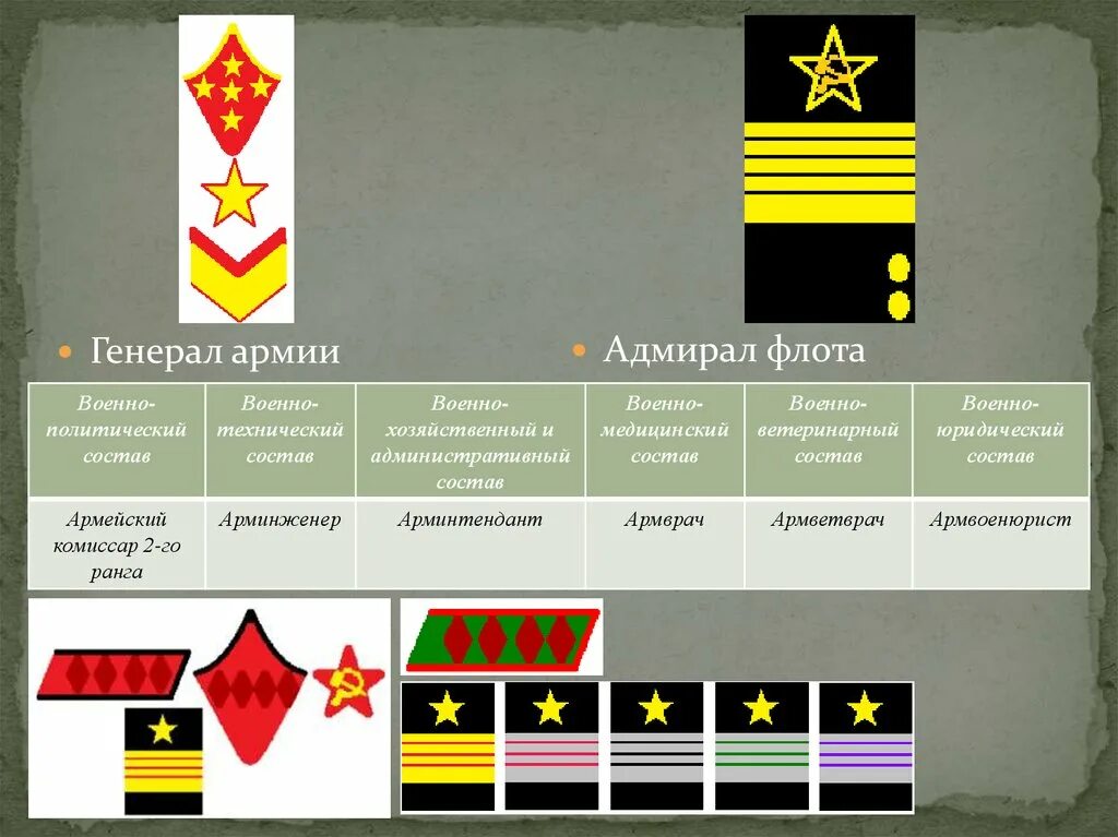 Какому воинскому званию военно морского флота соответствует. Воинские звания Польши в 1939. Польские военные звания. Генерал армии флота погоны. Звания в польской армии.