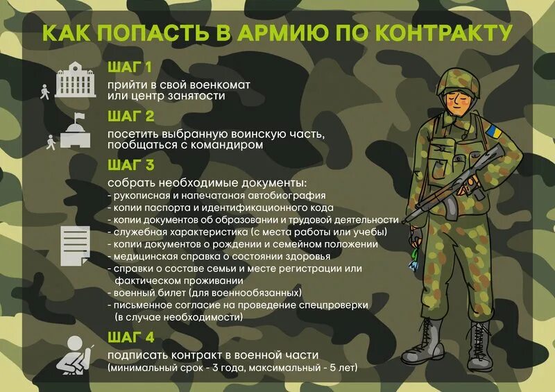 Военная служба по контракту. Контракт в армии. Контракт на службу в армии. Призыв по контракту. На сколько военные подписывают контракт