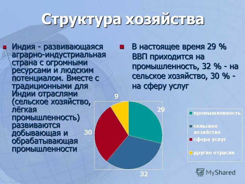 Соотношение основных отраслей экономики в индии. Структура национального хозяйства индии. структура сельского хозяйства индии. общая характеристика хозяйства индии. сельское хозяйство индии таблица.