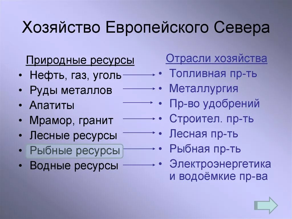 Хозяйство европейского севера. Хозяйство европейского севера России. Сельское хозяйство европейского севера России таблица.