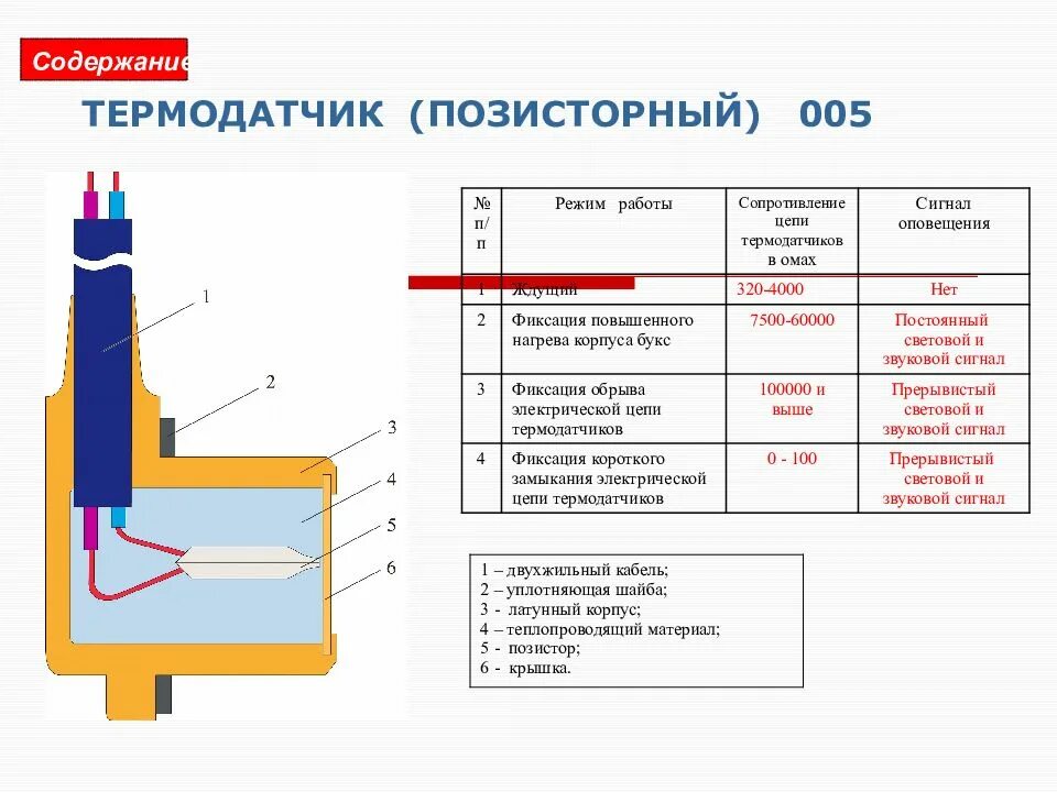 Как проверяется скнб. Термодатчик СКНБ пассажирских вагонов. Термодатчик СКНБ 393. Датчик СКНБ пассажирских вагонов. Схема сигнализации контроля нагрева букс позисторная скнбп.