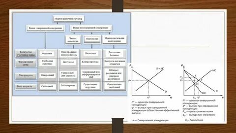 Выберите верные суждения о видах конкуренции монополия