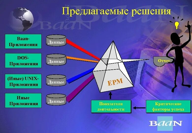 Иные данные