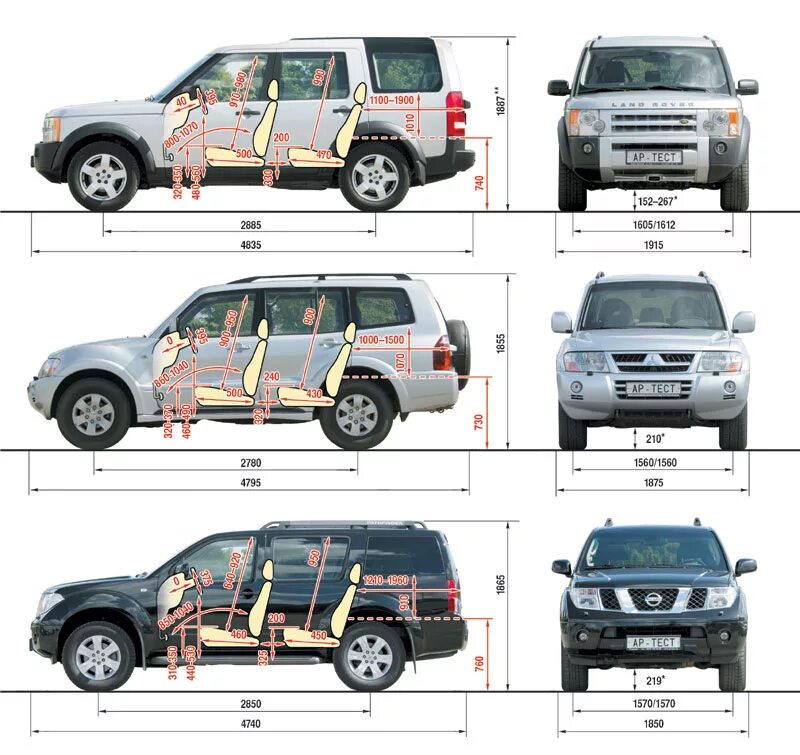 Патфайндер r51 габариты багажника. Габариты Митсубиси Паджеро спорт 2. Nissan Pathfinder габариты багажника. Габариты багажника Pathfinder r51. Габариты дискавери