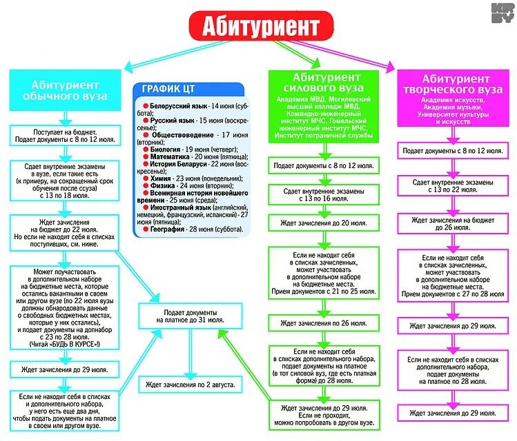 Можно ли поступить на платное