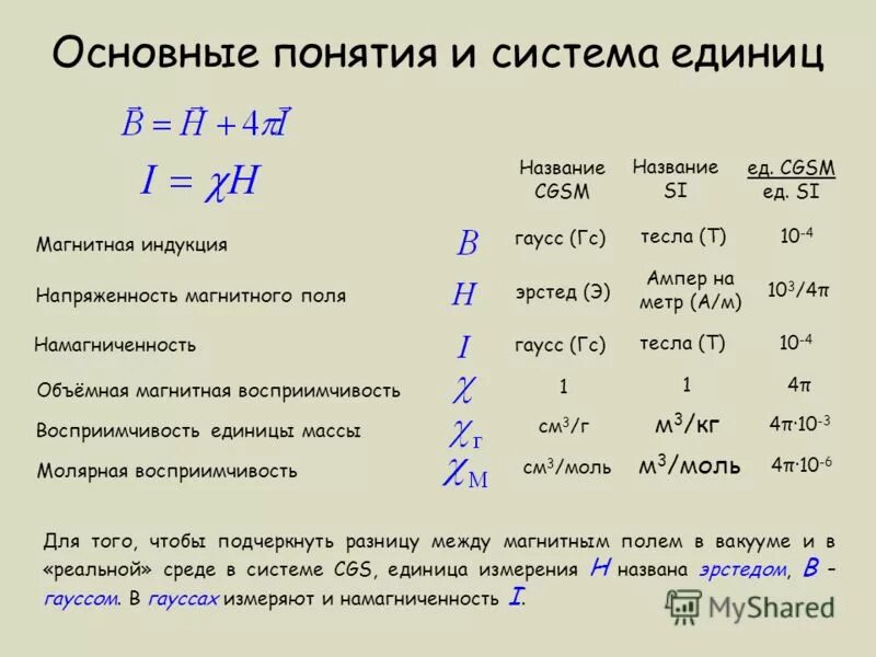 Тл единица измерения. Единица измерения магнитного индукции. Индукция магнитного поля единица измерения. Магнитная Индуктивность единица измерения. Кдиницыизмерегиямагнитного.