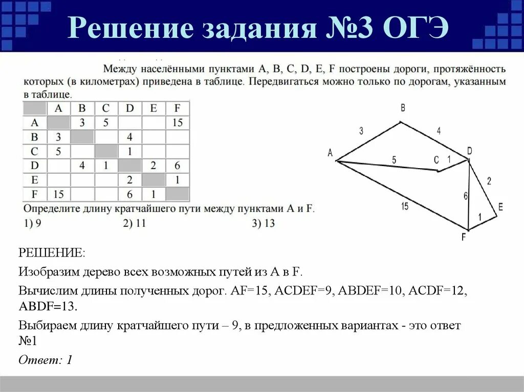 Задание 2 огэ упражнения. Задачи на пути по информатике. Задачи по информатике 9 класс. Задачи по информатике ОГЭ. Задачи на дороги по информатике.