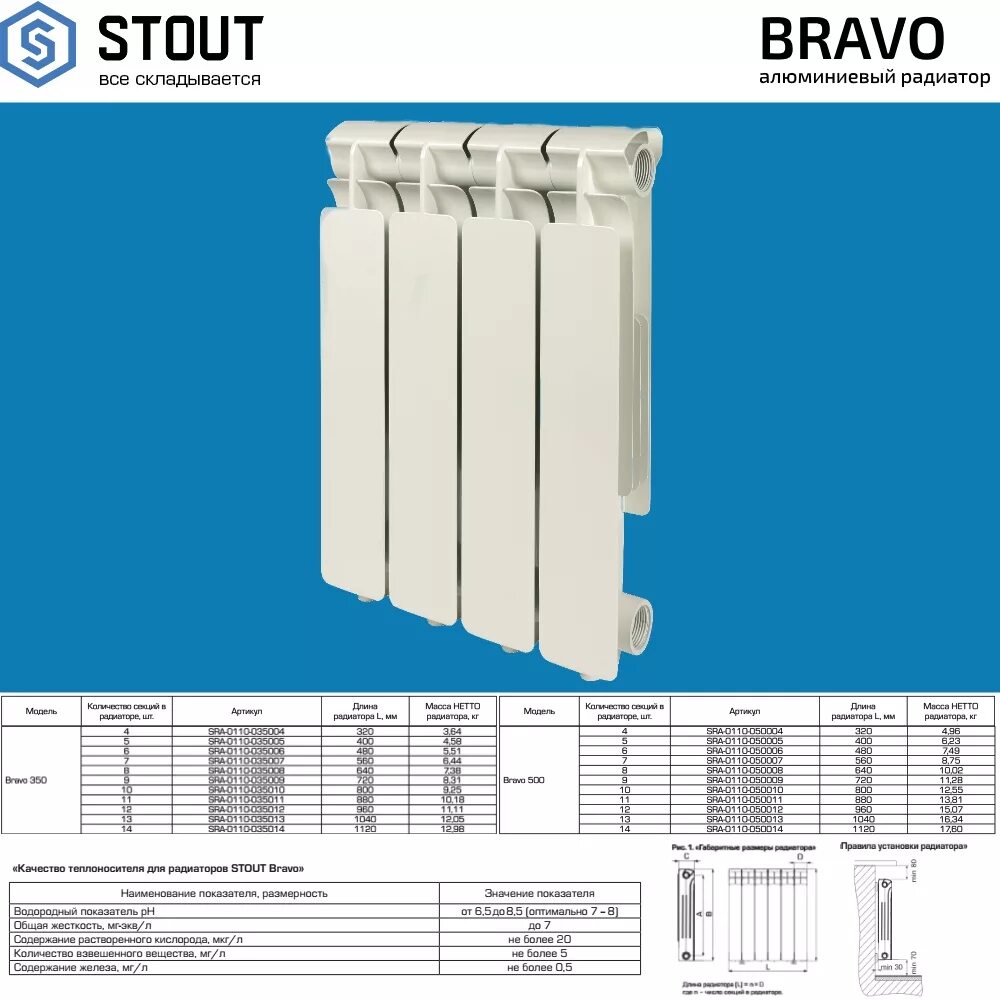 Полная мощность батареи. Радиаторы Стаут Браво 500 размер. Алюминиевые радиаторы Stout Bravo. Радиаторы отопления алюминиевые 350 мм мощность секции. Радиатор биметаллический 350 теплоотдача секции.