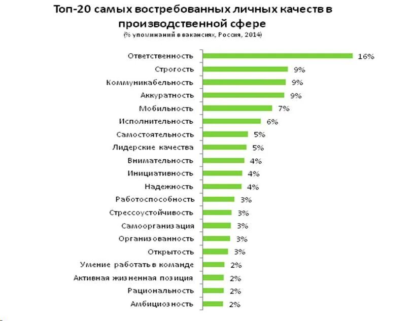 Рейтинг самых популярных групп. Самые продаваемые товары. востребованные товары. топ продаваемых товаров. топ популярных запросов.
