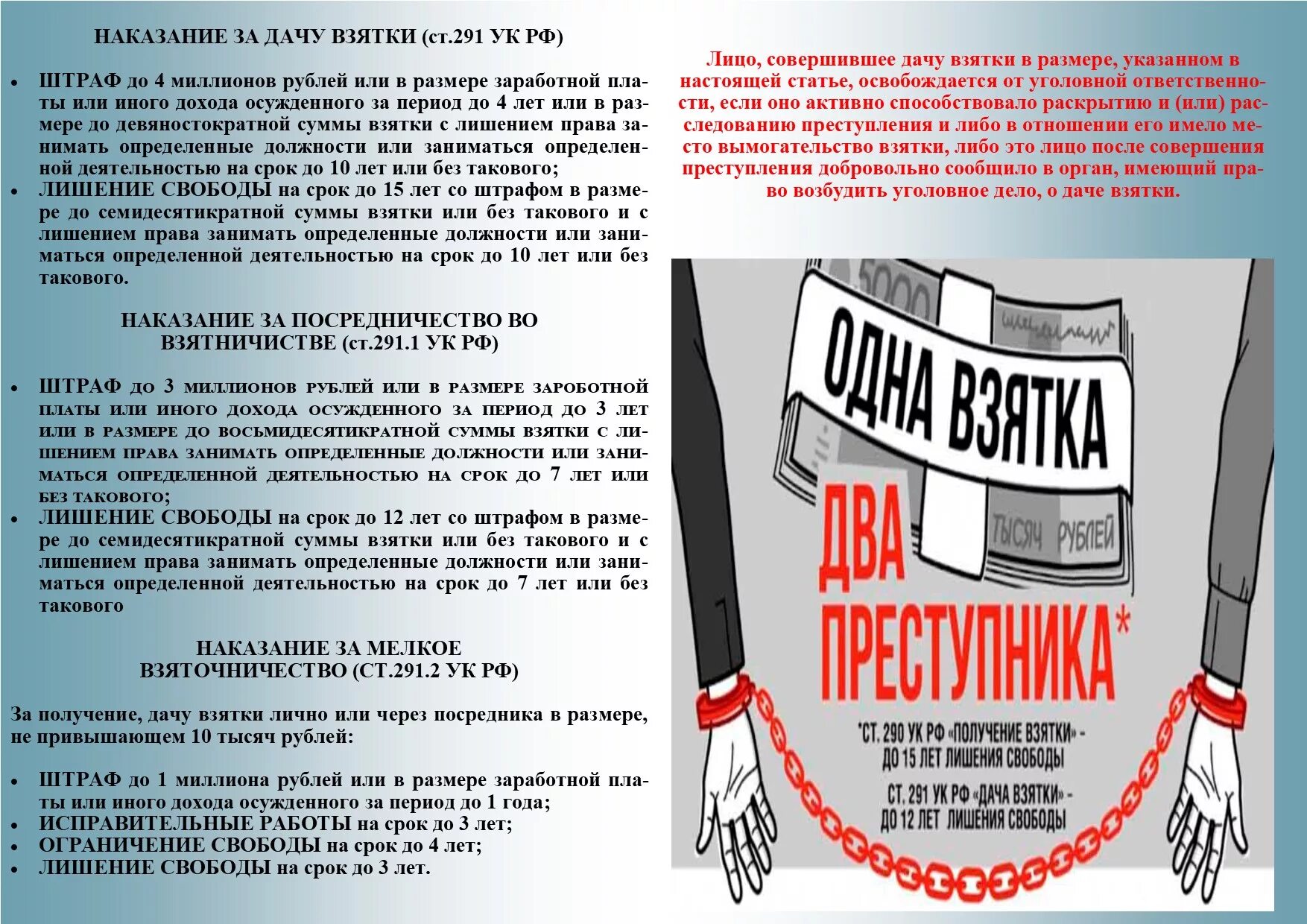 Какой подарок считается взяткой. Одна взятка два преступника. Ответственность за дачу взятки. Коррупция. Борьба с коррупцией.