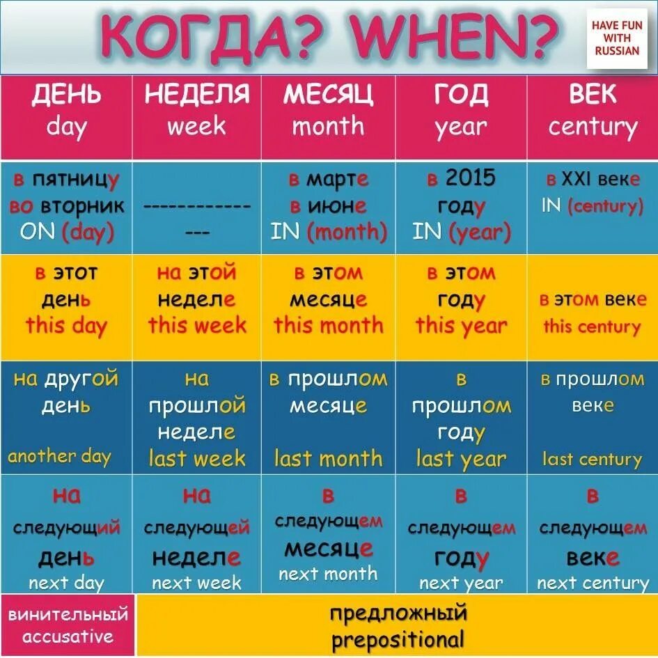 Funny Russian language. Russian language Lessons. Дни недели для иностранцев. Год месяц век неделя на английском.