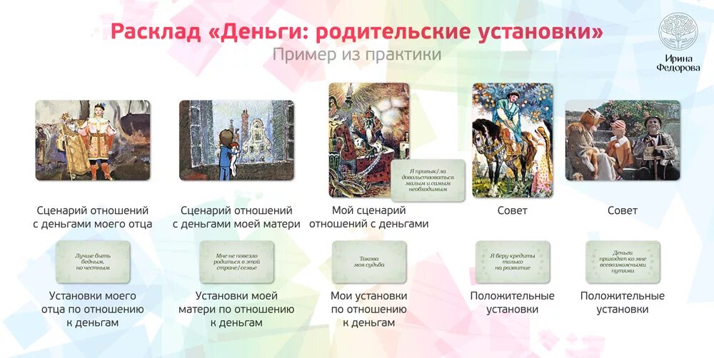 Расклад метафорических ассоциативных карт. Родительльские установки. расклады метафорических карт. родительские установки примеры. метафорические карты расклад.