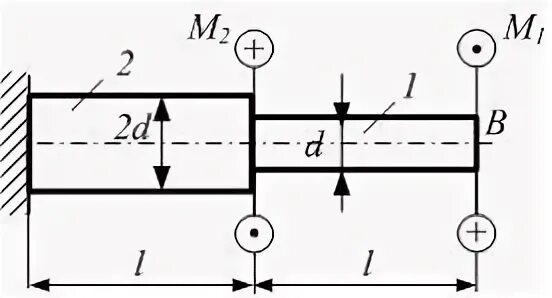 Ступенчатый стержень. Стержень круглого поперечного сечения нагружен силами. Стержень нагружен моментами м модуль сдвига. Стержень диаметром d 25мм ти длинной л 2 м.