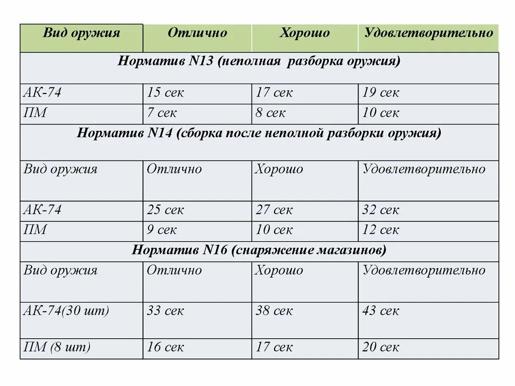 Норма сборки автомата