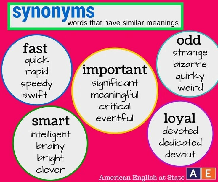 English words synonyms. Synonyms перевод. Synonyms перевод. List of synonyms in english. Английские синонимы.