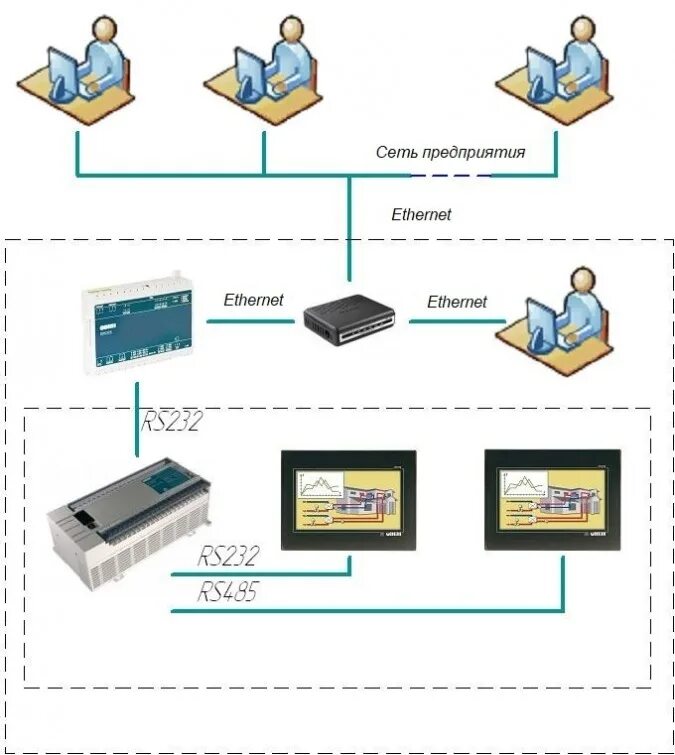 Системы распределения контроля версий. Распределенный контроль и управление. Системы распределения контроля версий. Система контроля версий. Система контроля версий схема.