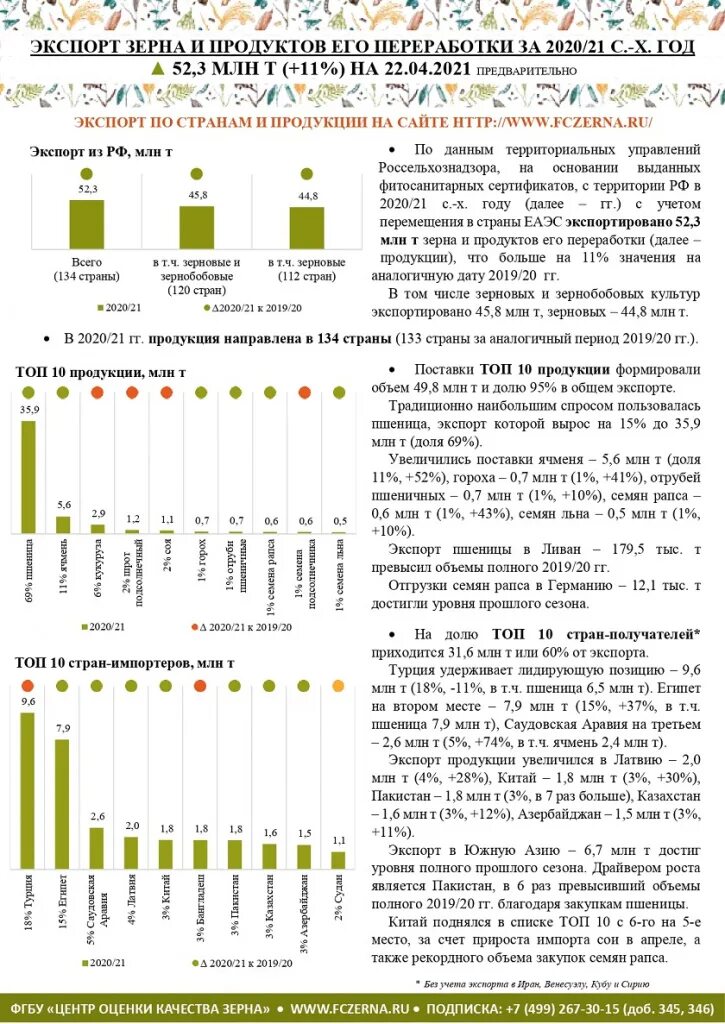Оценка качества зерновых