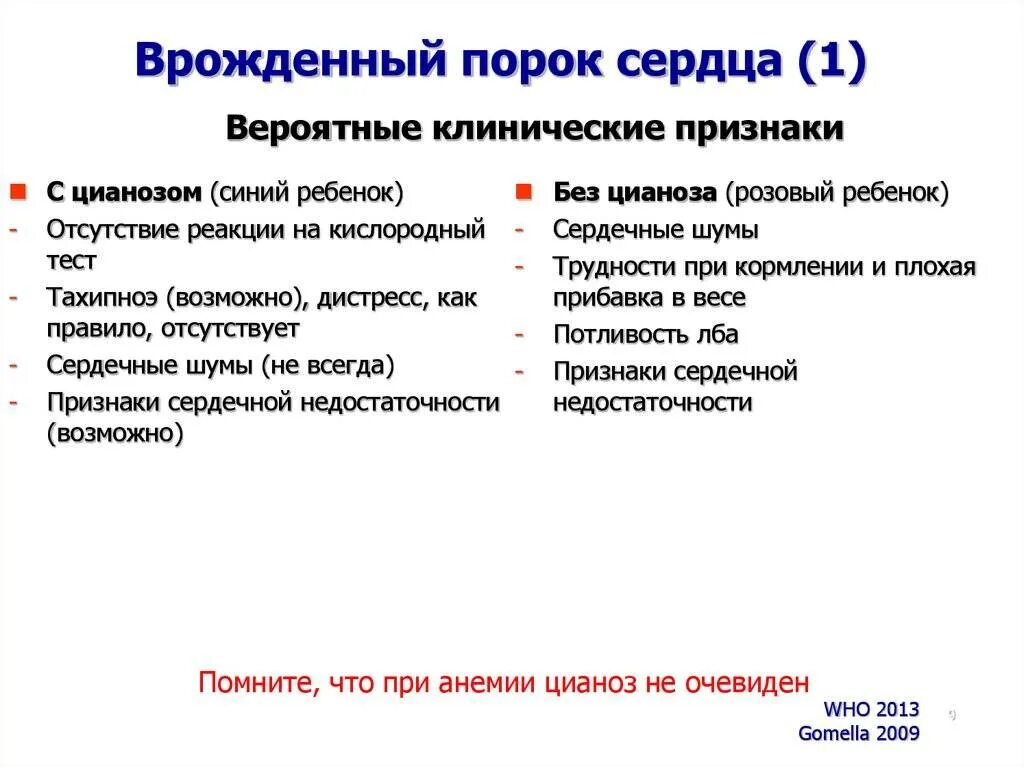 Синдром впс