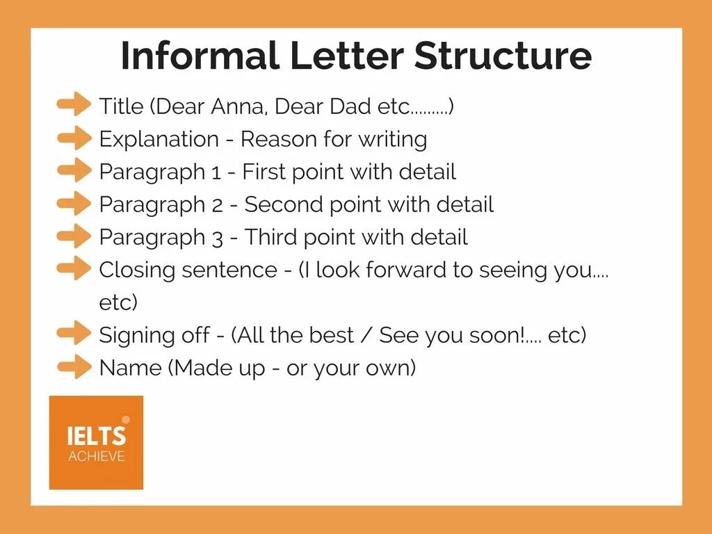 I to write a letter now. Informal Letter structure IELTS. Письмо IELTS informal. IELTS writing informal Letter. Информал Леттер структура.