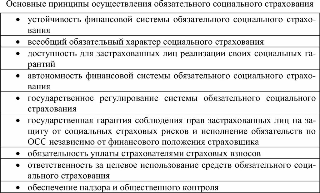 Составляющие обязательного социального страхования. Принципы социального страхования. принципы обязательного соц страхования. принципы осуществления страхования. перечислите основные принципы социального страхования.