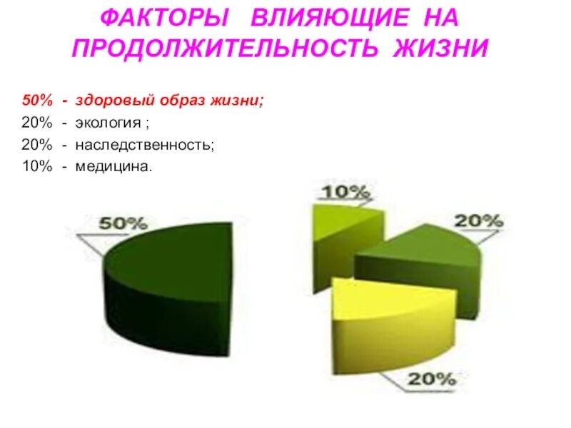 Влияние окружающей среды на продолжительность жизни человека