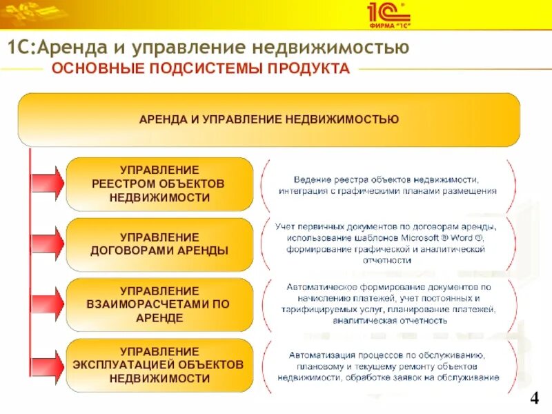 Пример управления собственностью. Структура отдела аренды коммерческой недвижимости. структура управления недвижимым имуществом. управление недвижимостью схема. схема управления объектом недвижимости.