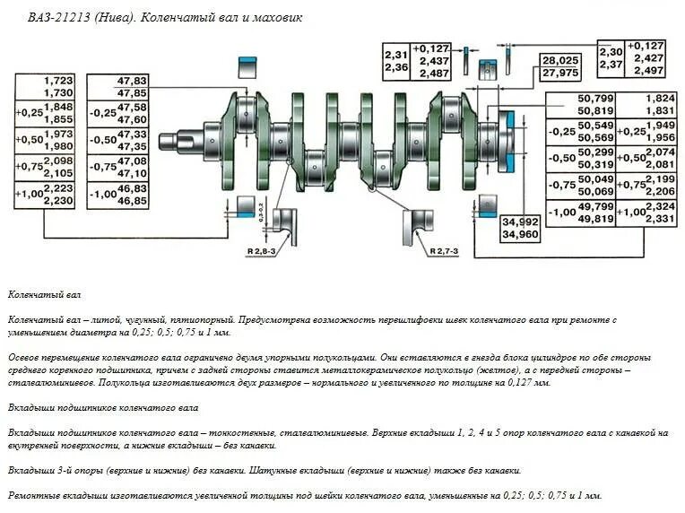 Ремонтные размеры валов. Диаметр шеек коленвала ВАЗ 21213. Диметр шее коленвала ВАЗ 21213. Коленвал ВАЗ 2109 диаметр вала. Шатунные подшипники коленчатого вала ВАЗ 2107.