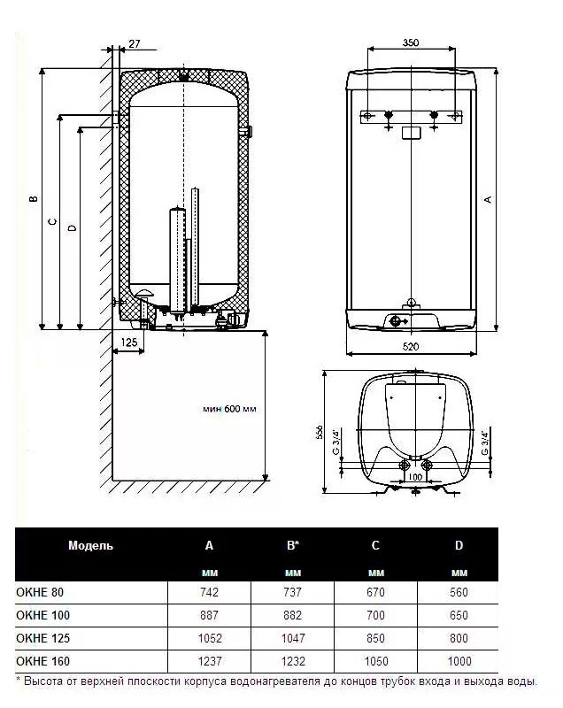 бойлер 80 размеры. габариты бойлера на 80 литров электрический. бойлер electrolux ewh 100 dryver днр маркет. водонагреватель накопительный 80 литров габариты. габариты бойлера на 80 литров.