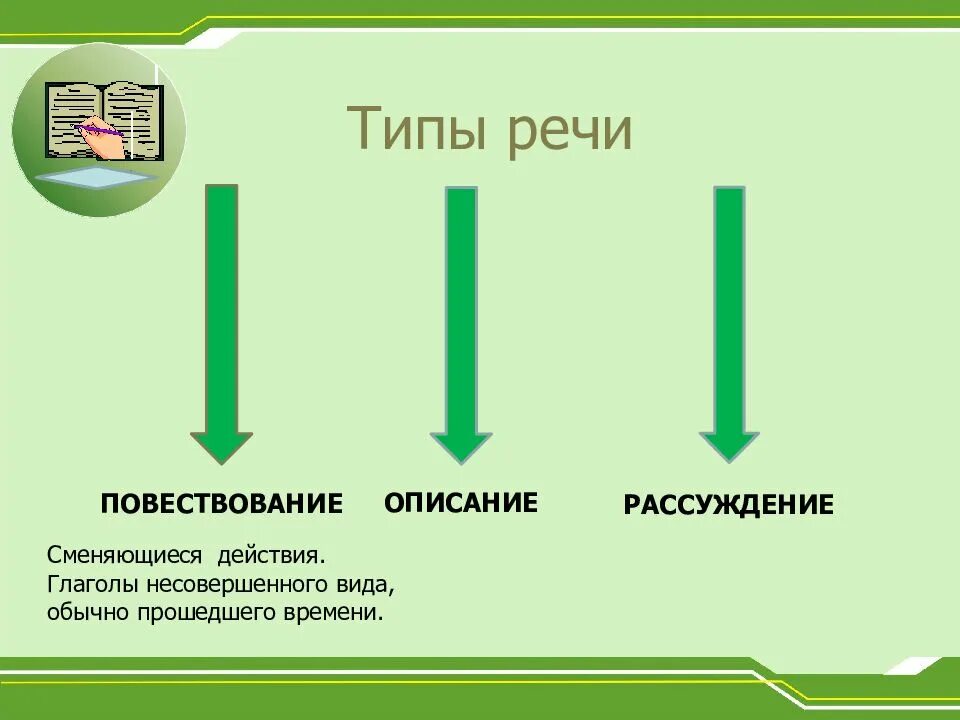 Тип речи повествование примеры. Тип речи повествование. типы речи повествование описание рассуждение. тип повествования - описание. ведущий тип речи.