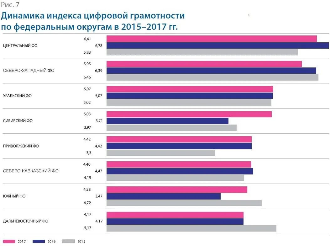 Показатели цифровой грамотности. Уровень грамотности в России 2020. Финансовая грамотность статистика. Индекс цифровой грамотности.