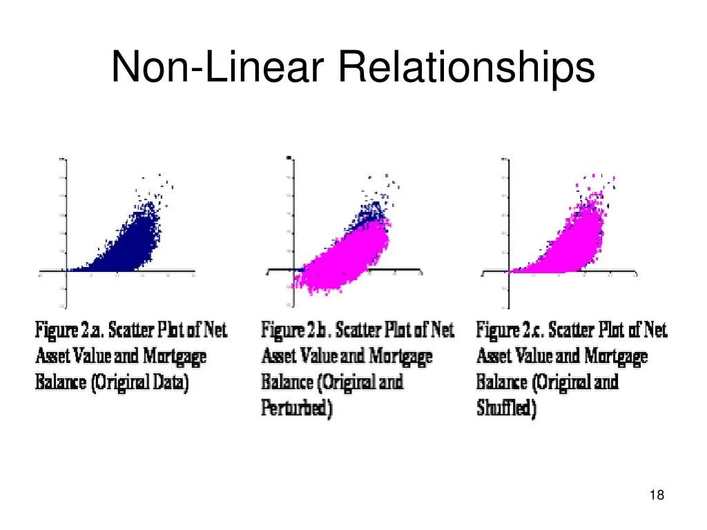 Nn line pm. Non-linear relationship. linear correlation. linear relationship. nonlinear characteristics.