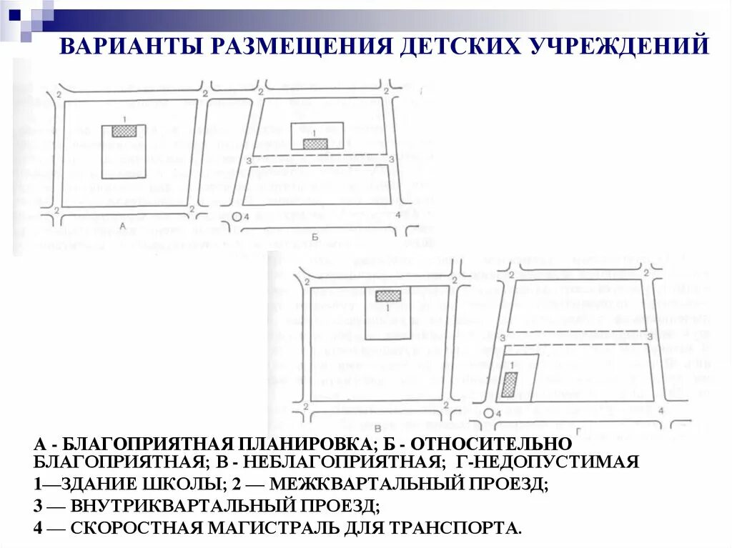 Внутриквартальное размещение школ. Угловое внутриквартальное размещение. Размещение зданий школы внутриквартальное. Внутриквартальный проезд и внутридомовой различия.