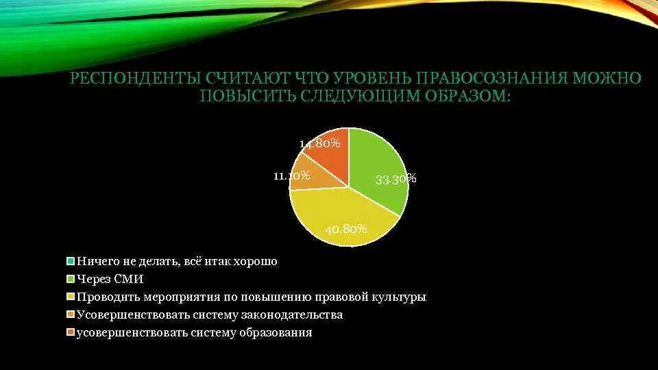 Результат опроса правосознания. Влияние Западной культуры. Правосознание статистика. Влияние Западной культуры на российское общество. Как влияет запад на восток