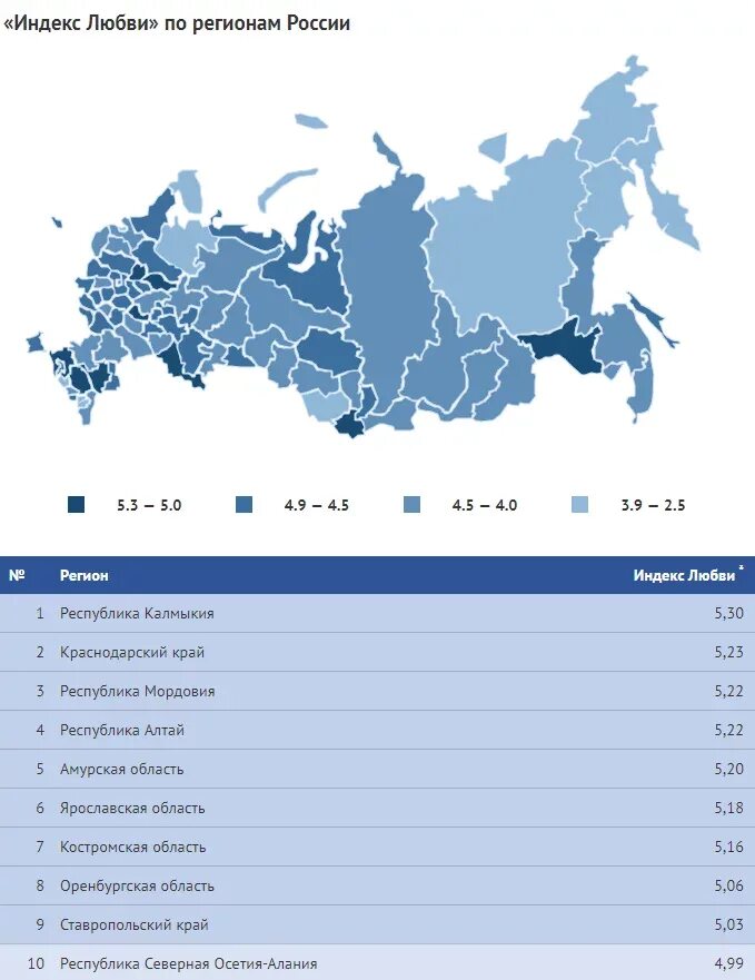 Первые в регионах. Регионы России. Третий регион России. Номера регионов РФ. Индексы регионов России.