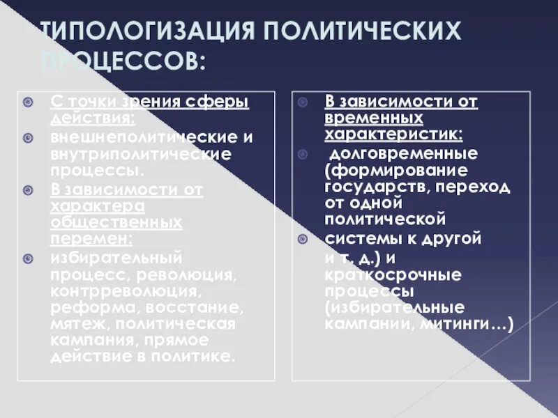 Политический процесс в современной россии. Типология политических процессов. Политические процессы примеры. Типологизация политических процессов. Внутриполитические и внешнеполитические политические процессы.