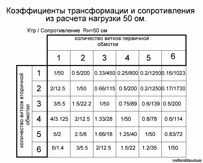 Коэффициент трансформации 60. Коэффициент учета электроэнергии счетчика. коэффициент трансформации трехфазного счетчика. таблица трансформаторов тока для счетчика по нагрузке. коэффициент трансформации счетчика электроэнергии 40.