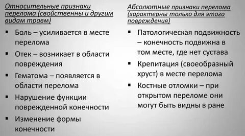 Переломы абсолютные относительные