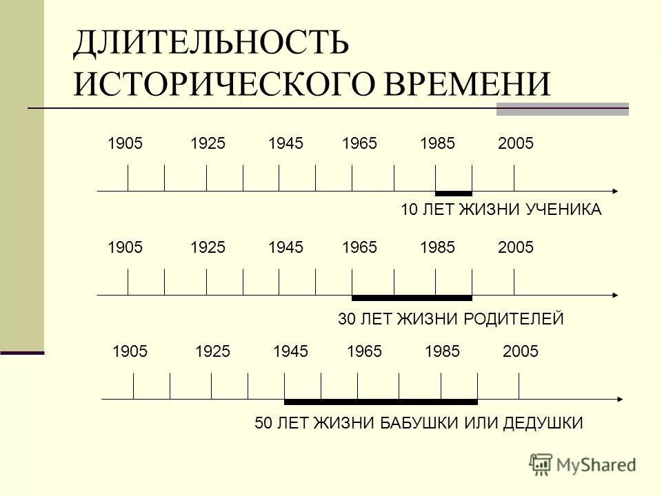 История времени сайтов