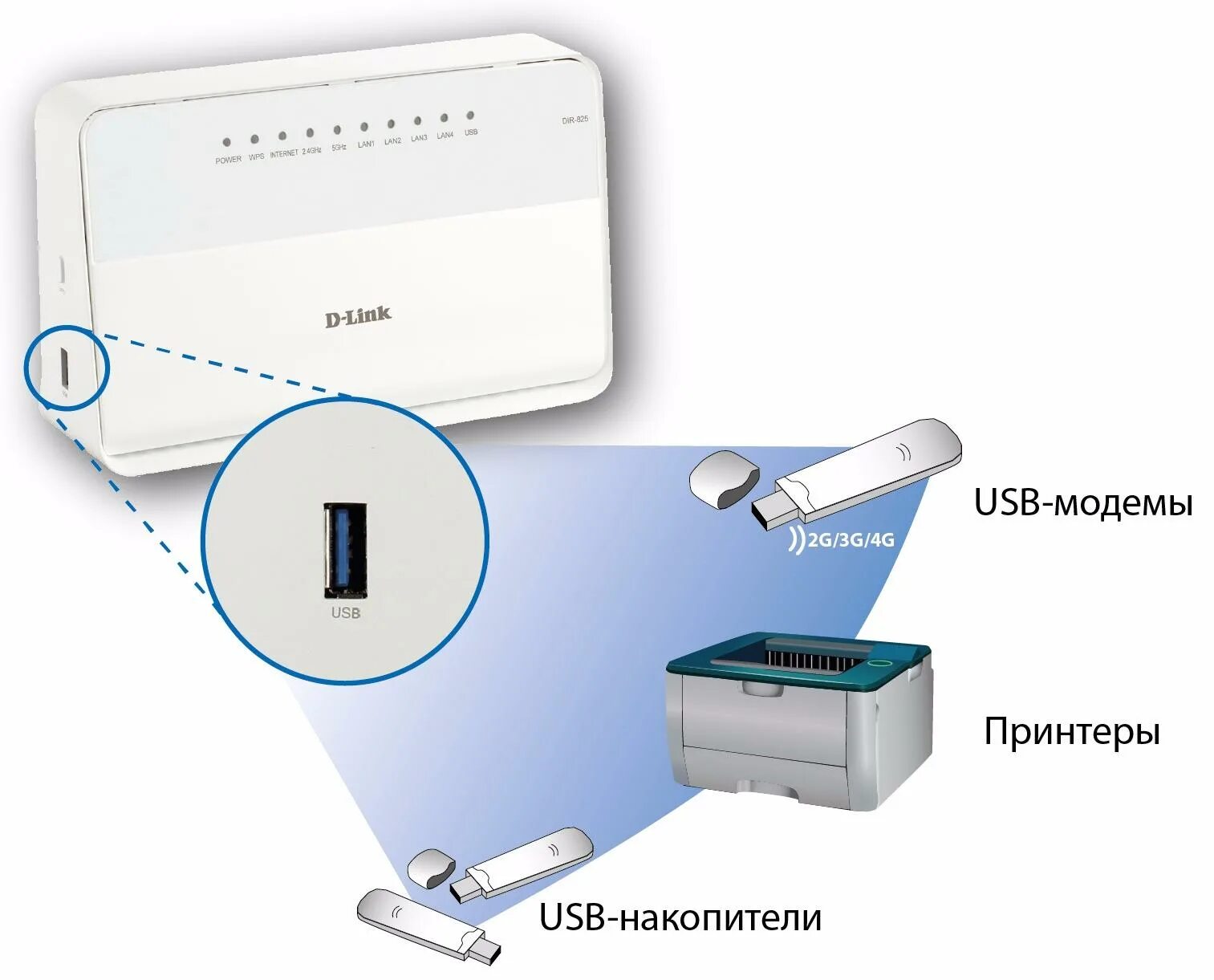 Wi fi принтер роутер. Wi fi принтер роутер