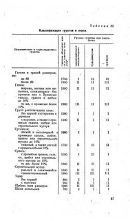 Группа грунтов 3