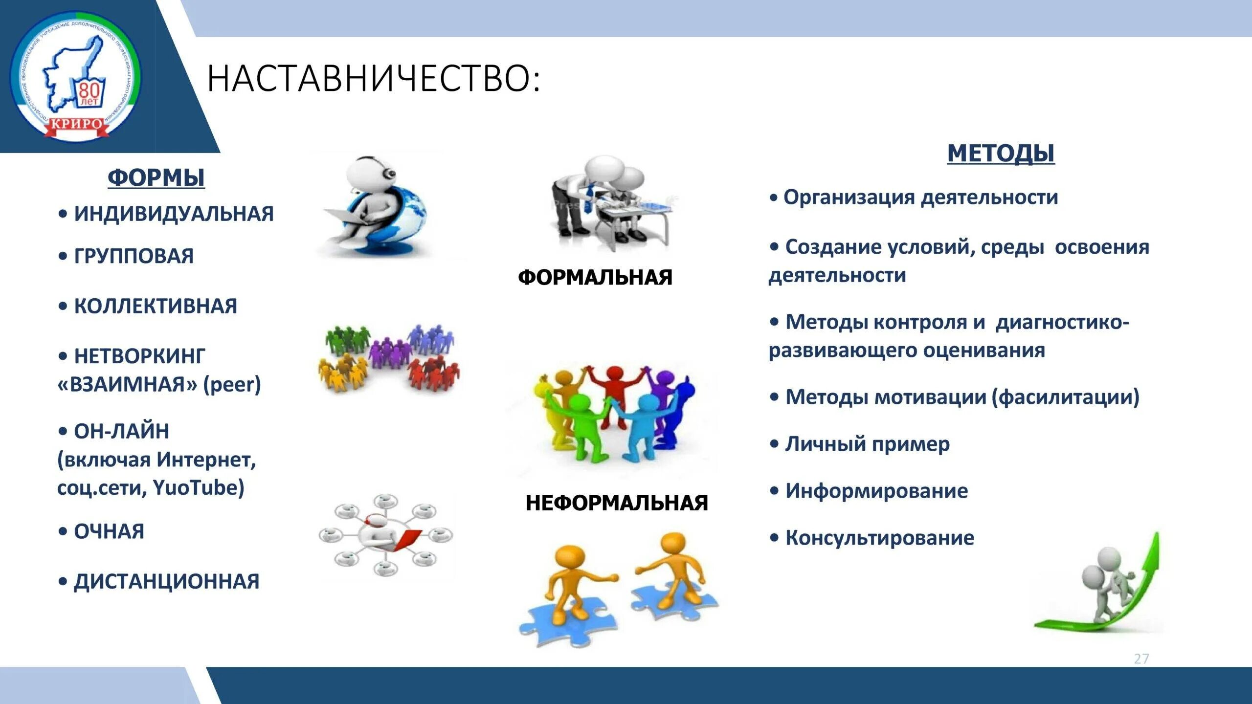 Форматы дополнительного образования. Формы работы наставничества. Наставничество в образовании. Схема наставничества. Формы наставничества в школе.