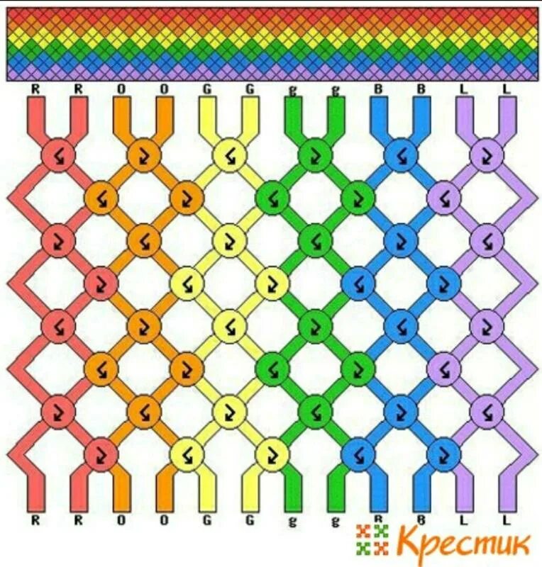 Схема плетения фенечек из ниток для начинающих. Фенечки схемы. Плетение из мулине браслеты для начинающих схемы. Фенечка схема. Фенечки из мулине.