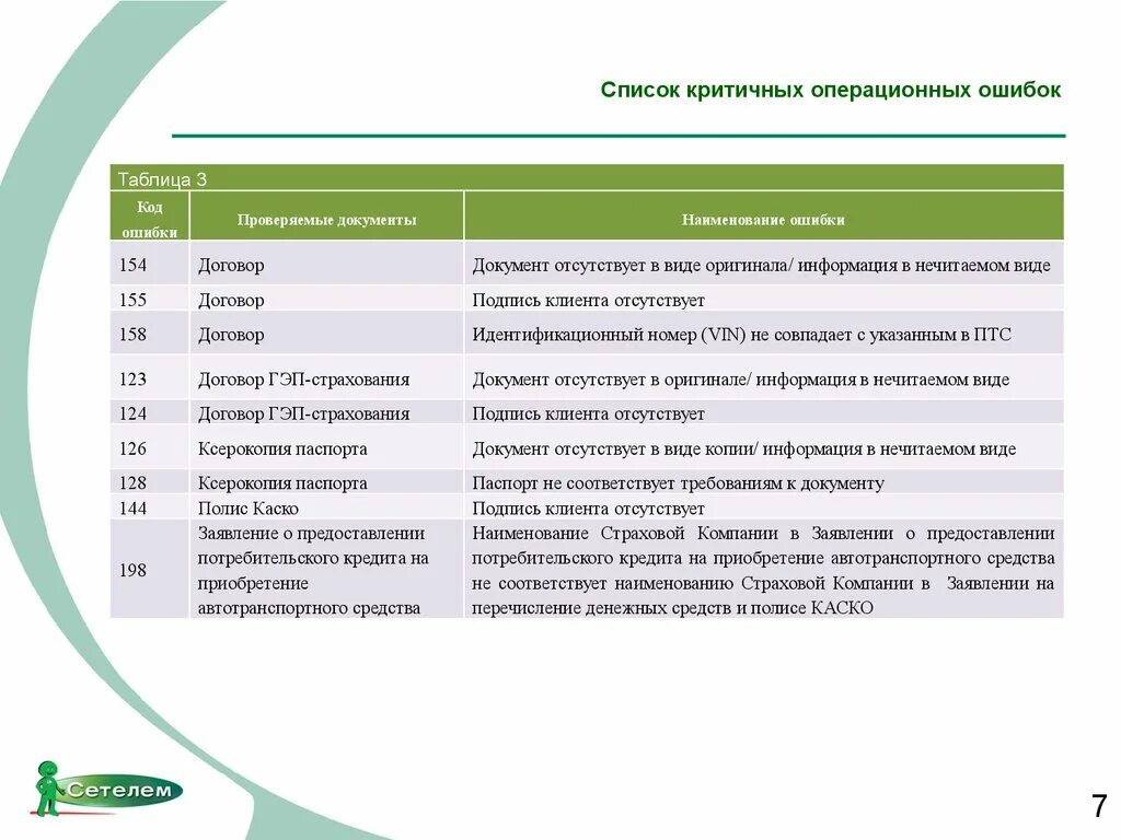 Ошибка в названии организации. Операционные ошибки. Наименование страховой компании. Названия с ошибками. Операционный результат в страховании.