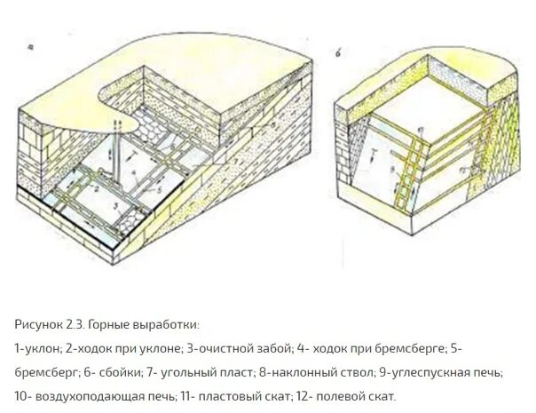 Схема горных выработок Шахты. Укажите на схеме разрезную печь монтажную камеру. Разрезная печь Горная выработка. Горные выработки. Бремсберг