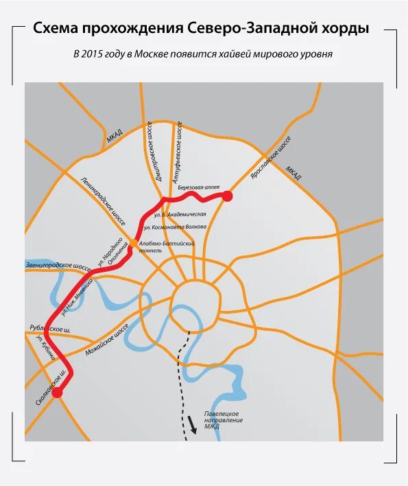 Схема северо-западной хорды москвы. Северо-западная хорда на карте москвы. Северо западная хорда в москве. Северо западная хорда. Северо западная хорда в москве.